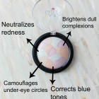 Laura Geller Filter Finish Setting Powder