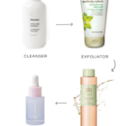 The Right Order to Applying Skincare Products